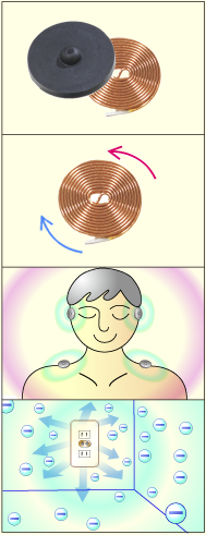 炭コイルってどんなもの？